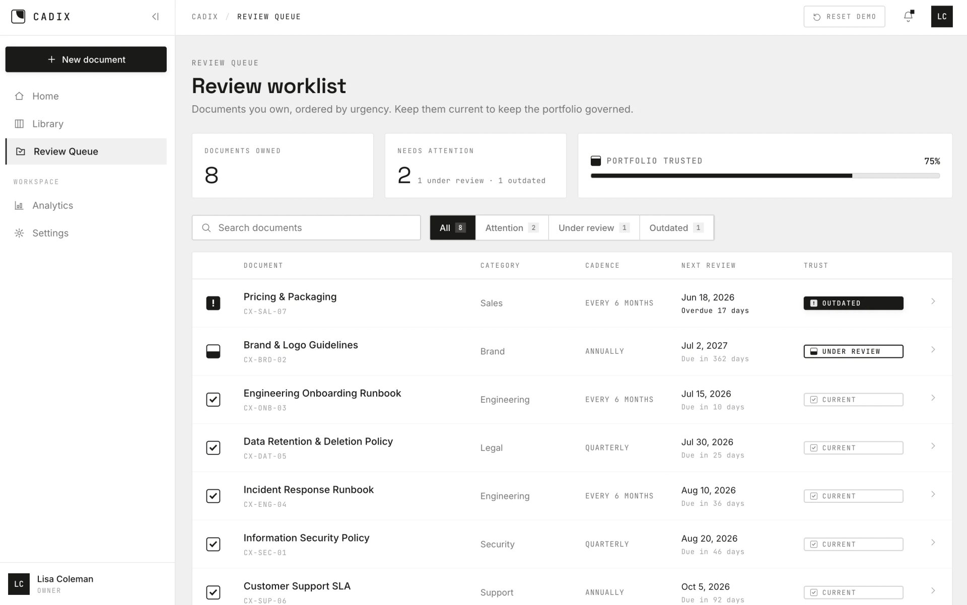 Cadix App Review Dashboard